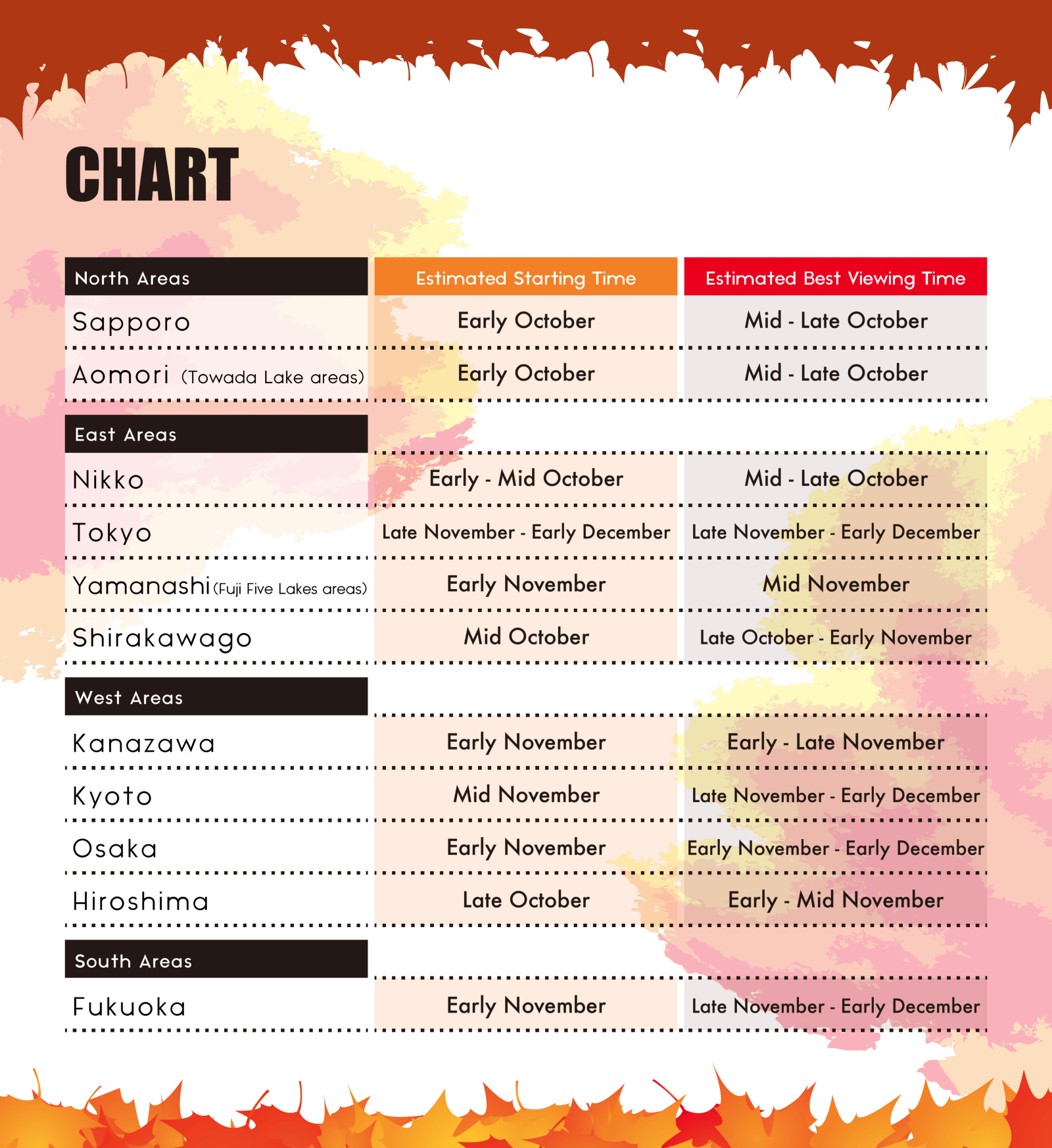Best time to see autumn leaves in Japan by region