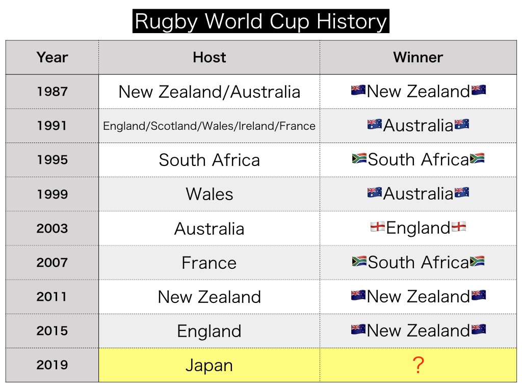 2019 Rugby World Cup In Japan Get Ready For Rwc 2019 Japan Web Magazine