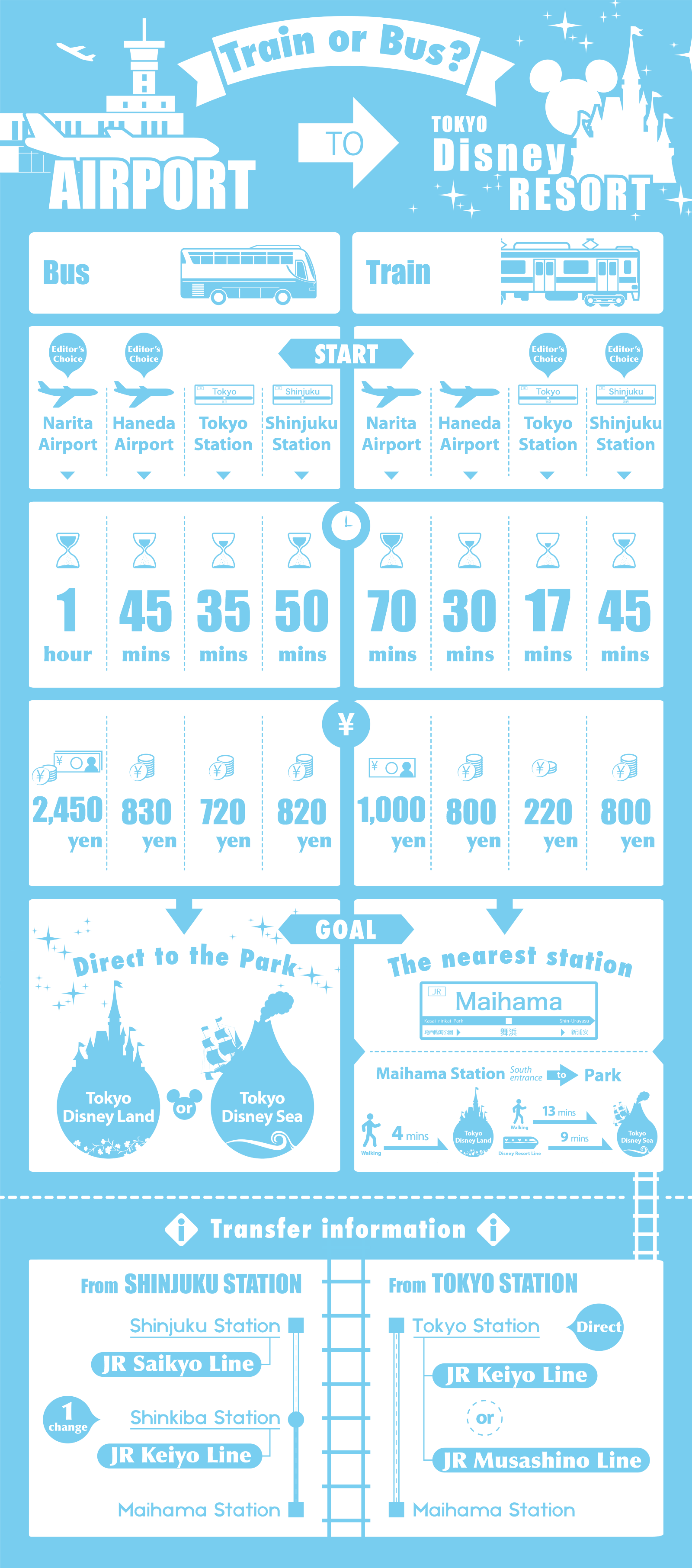 How To Get To Tokyo Disneyland And Disneysea By Bus Or Train