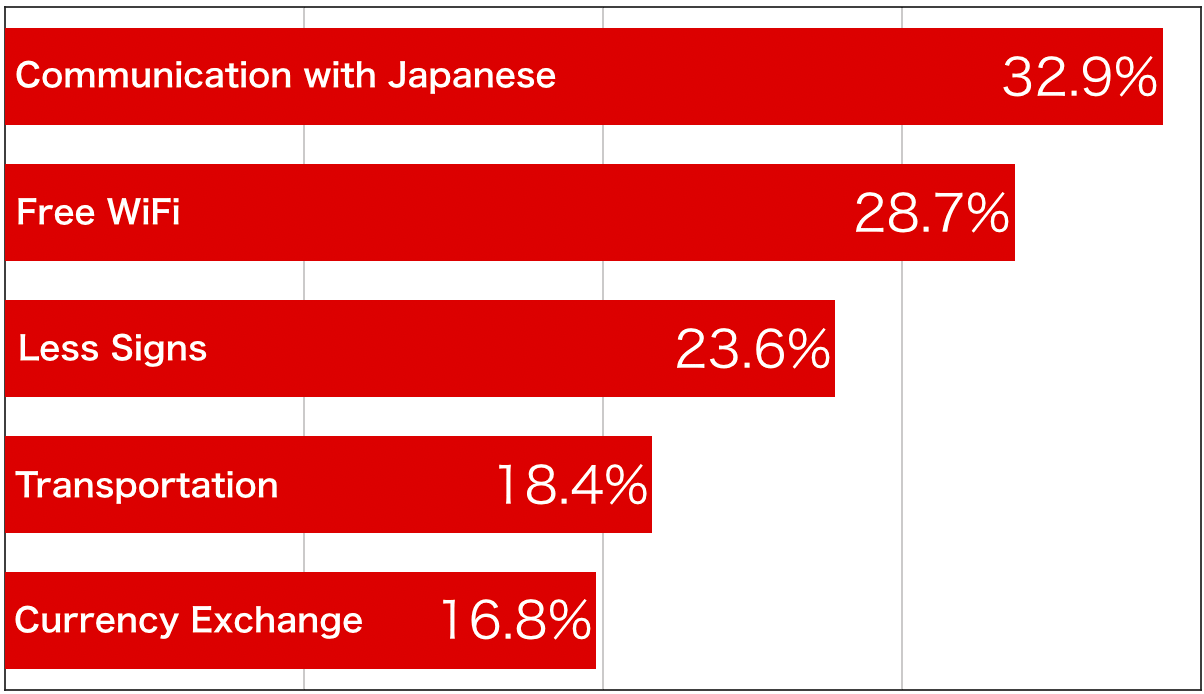 5 most troubling problems topics during travel in Japan