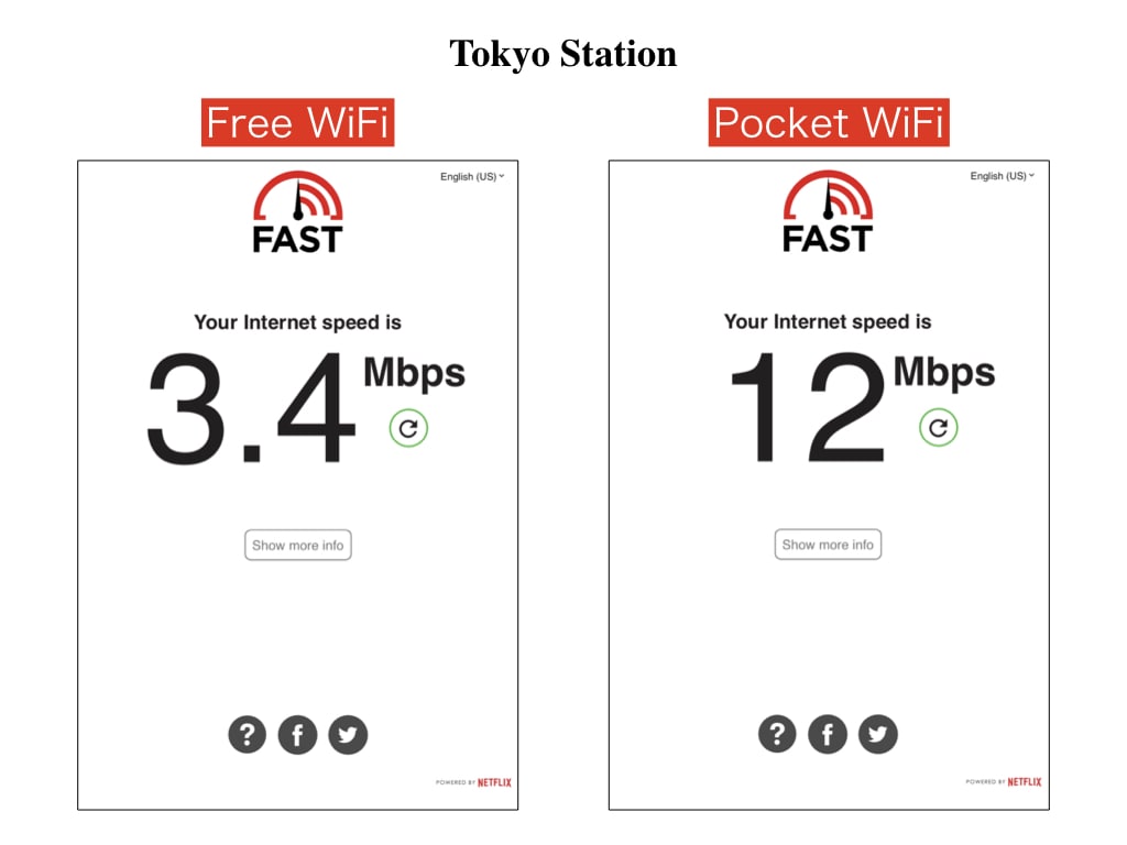 WiFi data speed at Tokyo Station