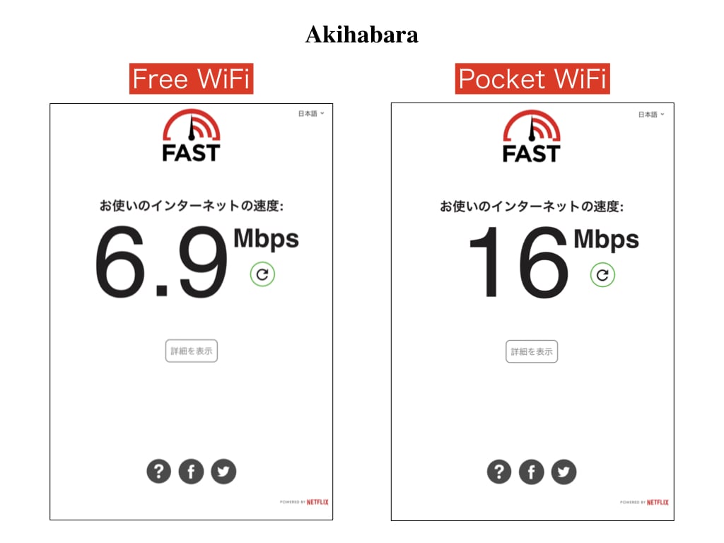 WiFi data speed at Akihabara Station