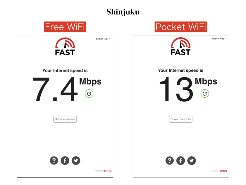 WiFi data speed at Shinjuku Bus Terminal