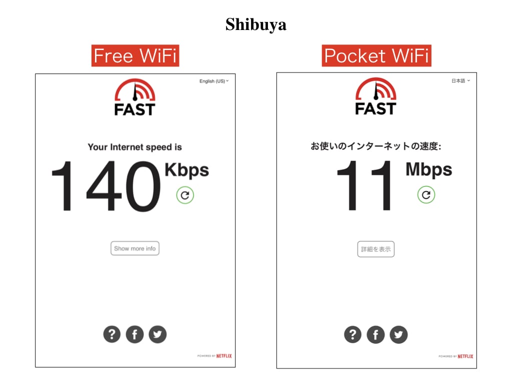 WiFi data speed at Shibuya Hachiko Statue