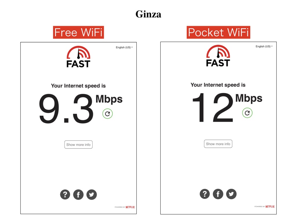 WiFi data speed in Ginza