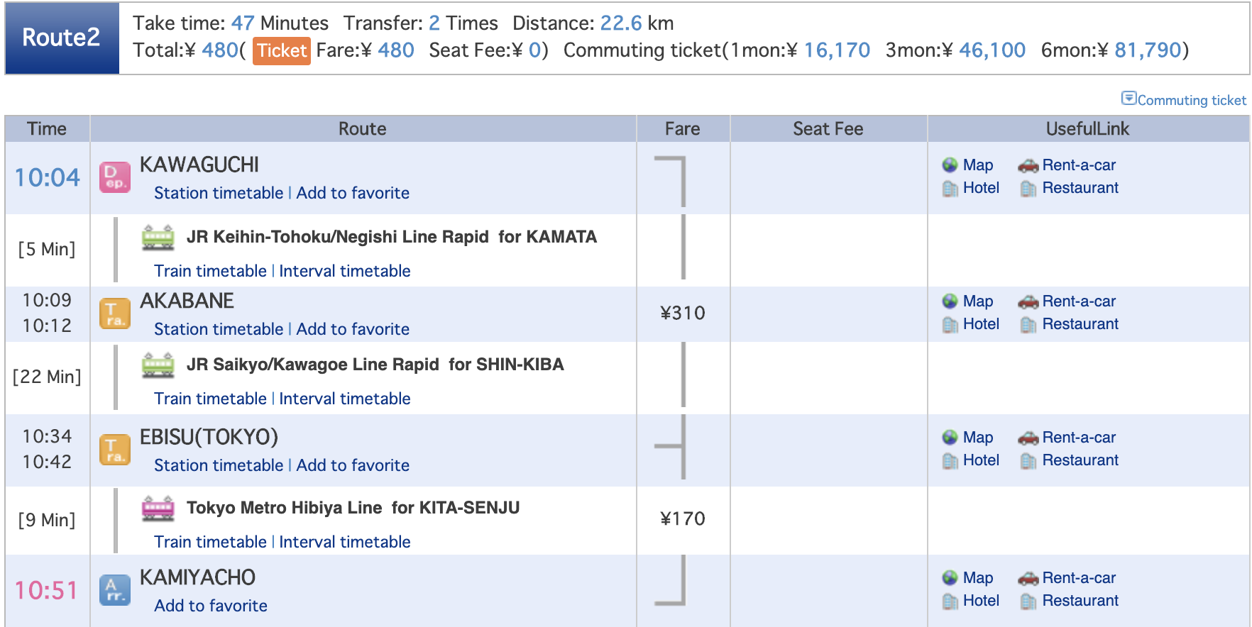  Commuter Pass in Japan　