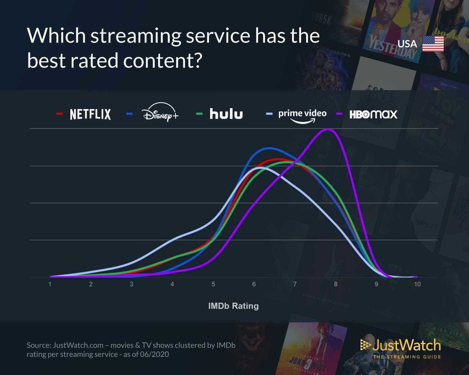 Content Quality Infographic by JustWatch