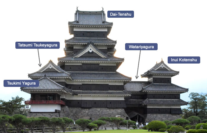 Matsumoto Castle: The Raven Castle