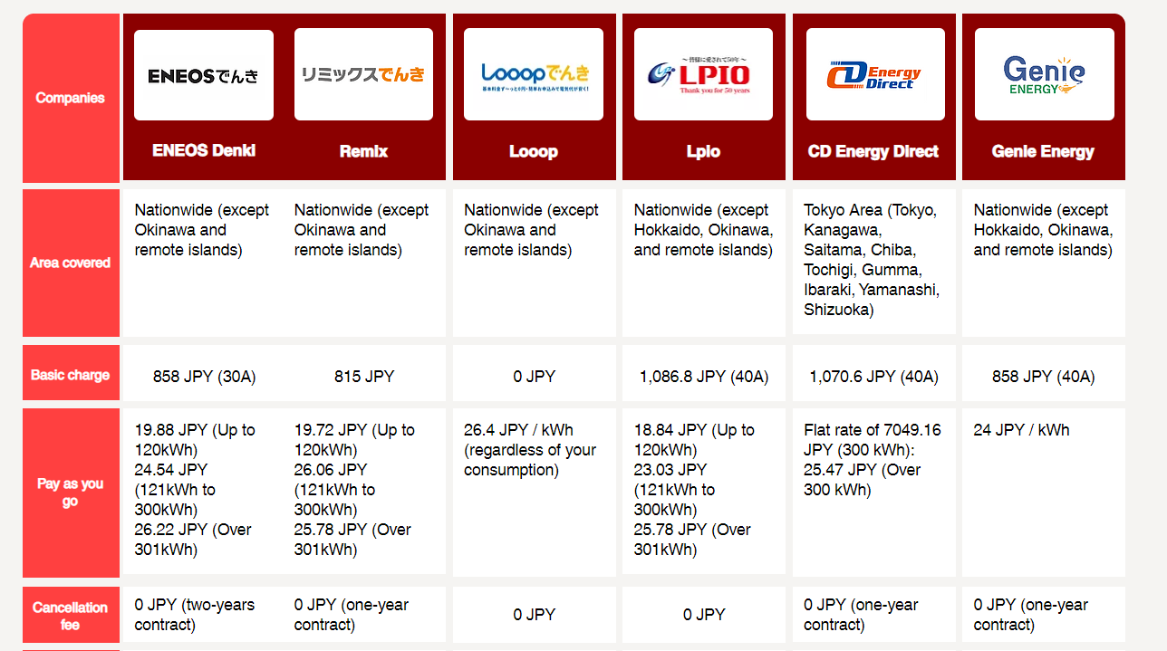 6 Electricity Services in Japan