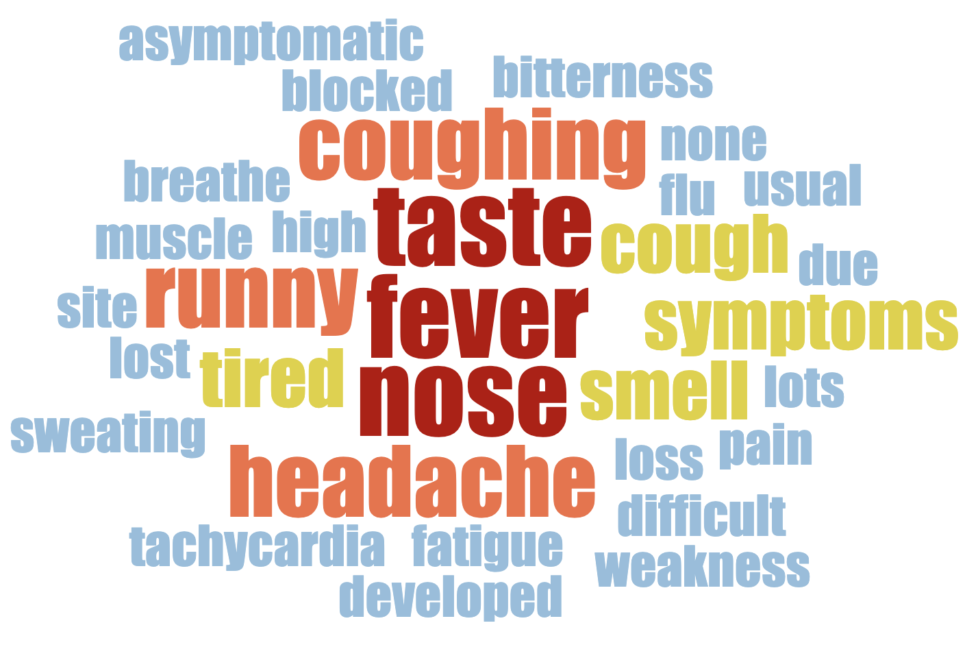 Could you tell us about your symptoms?
