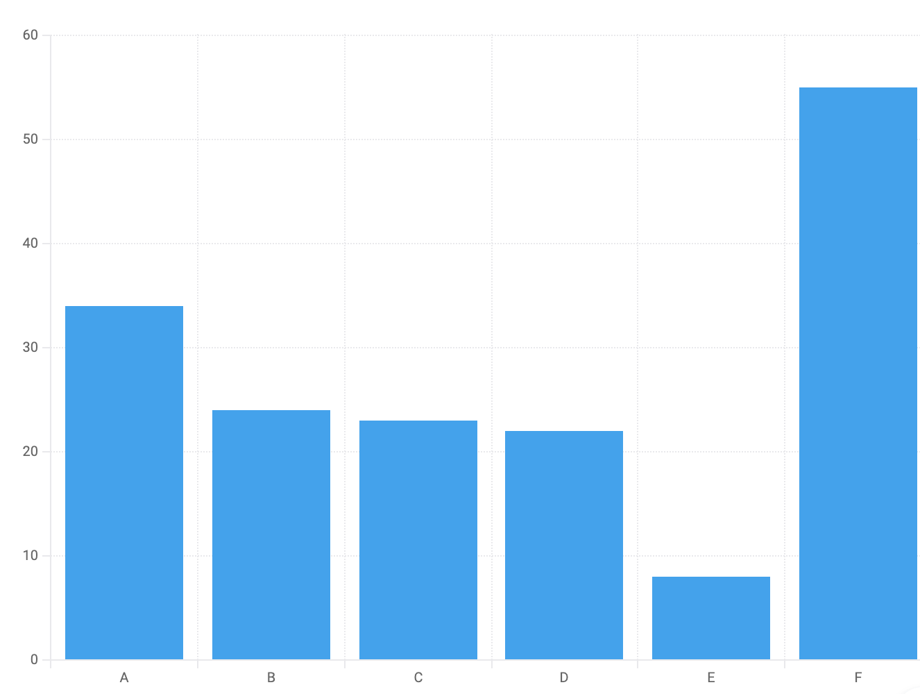 How many times did you do a PCR Test since the pandemic started?