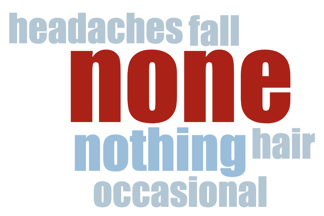Which symptoms do you still have?