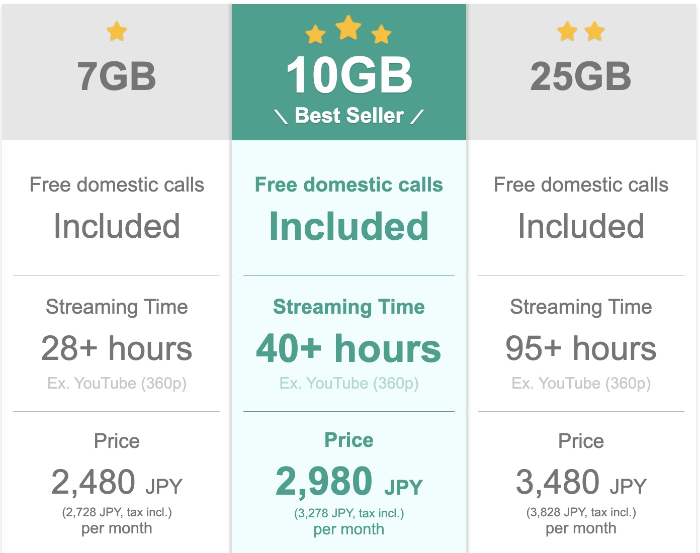 Japan Wireless SIM Card Plans