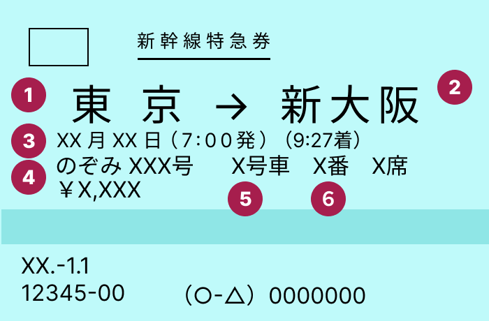 Shinkansen ticket 