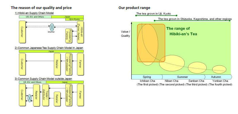 Hibikian_pricing