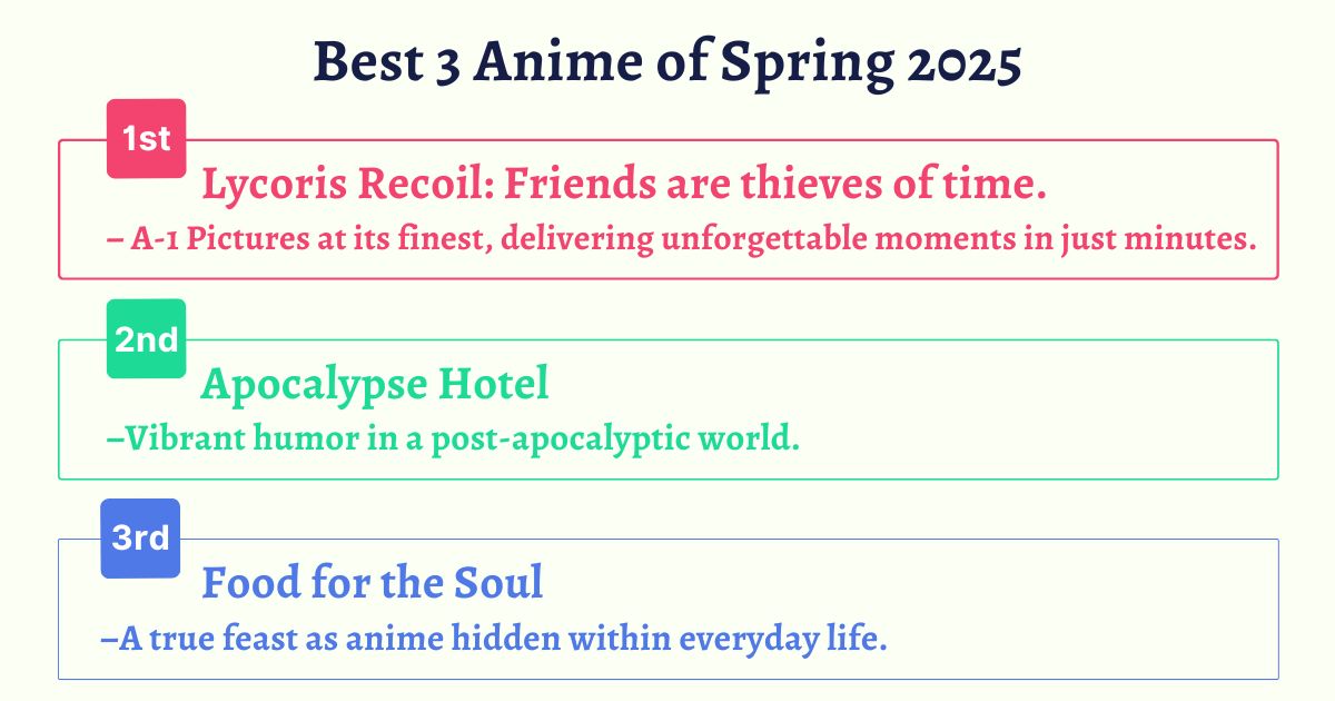 Best 3 Anime of Spring 2025