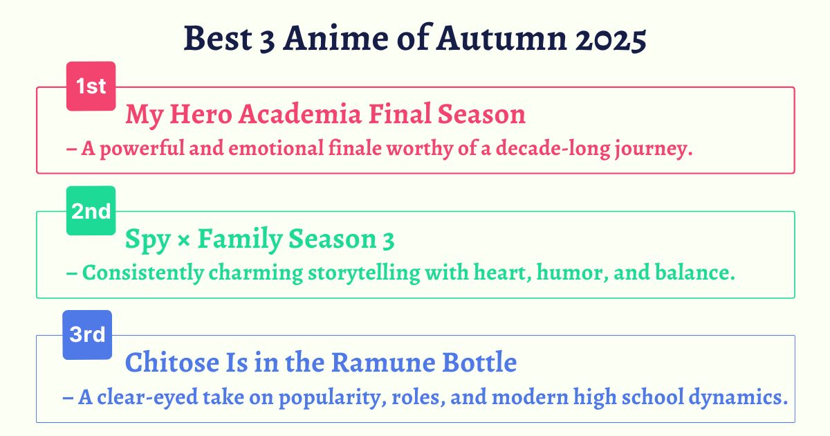 Best 3 Anime of Autumn 2025