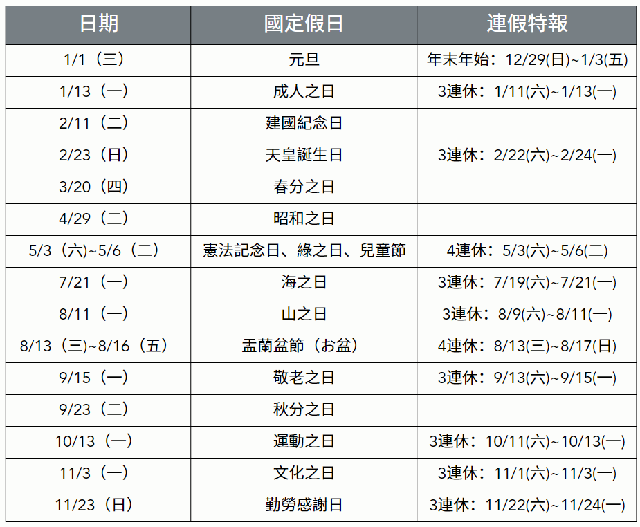 日本節日