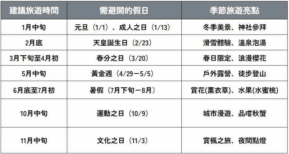 日本節日