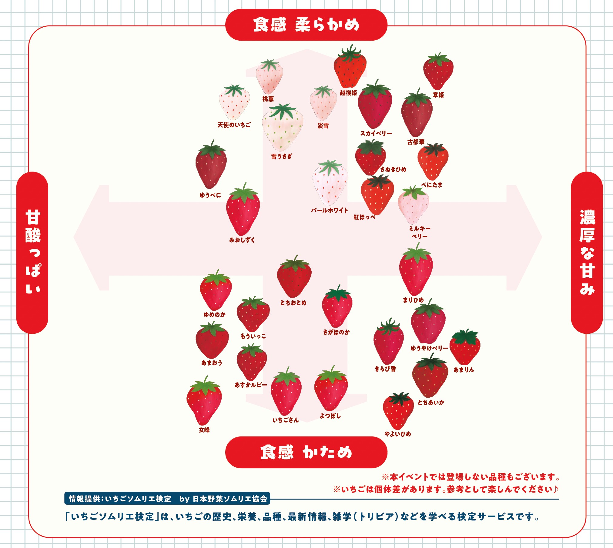 日本草莓挑選指南